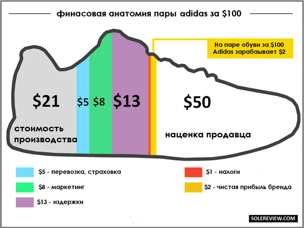 в какой стране самый дешевый adidas. 1466008494141876719. в какой стране самый дешевый adidas фото. в какой стране самый дешевый adidas-1466008494141876719. картинка в какой стране самый дешевый adidas. картинка 1466008494141876719. Промокод активен до 31.10.2021