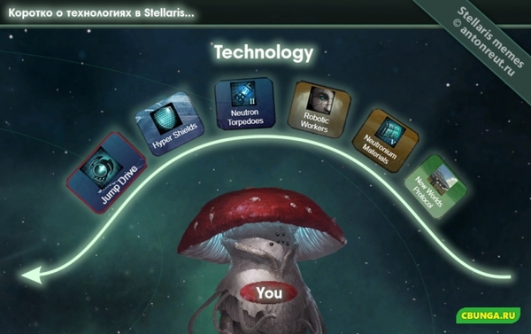 Технологии...