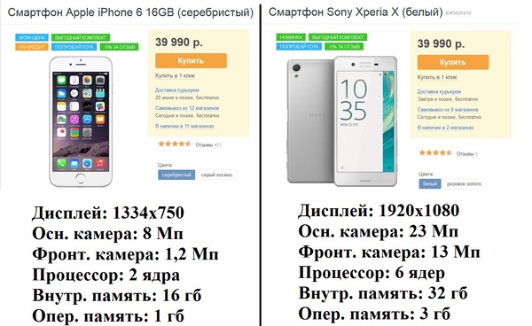    iPhone 6, 