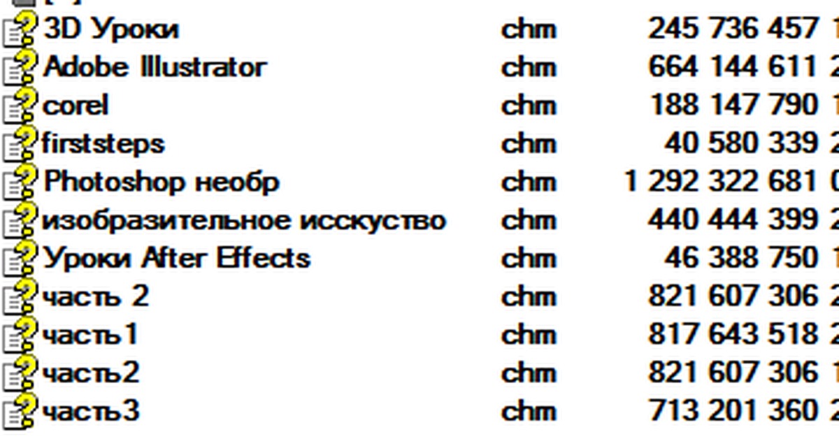 Как назвать кружок по компьютерной графике