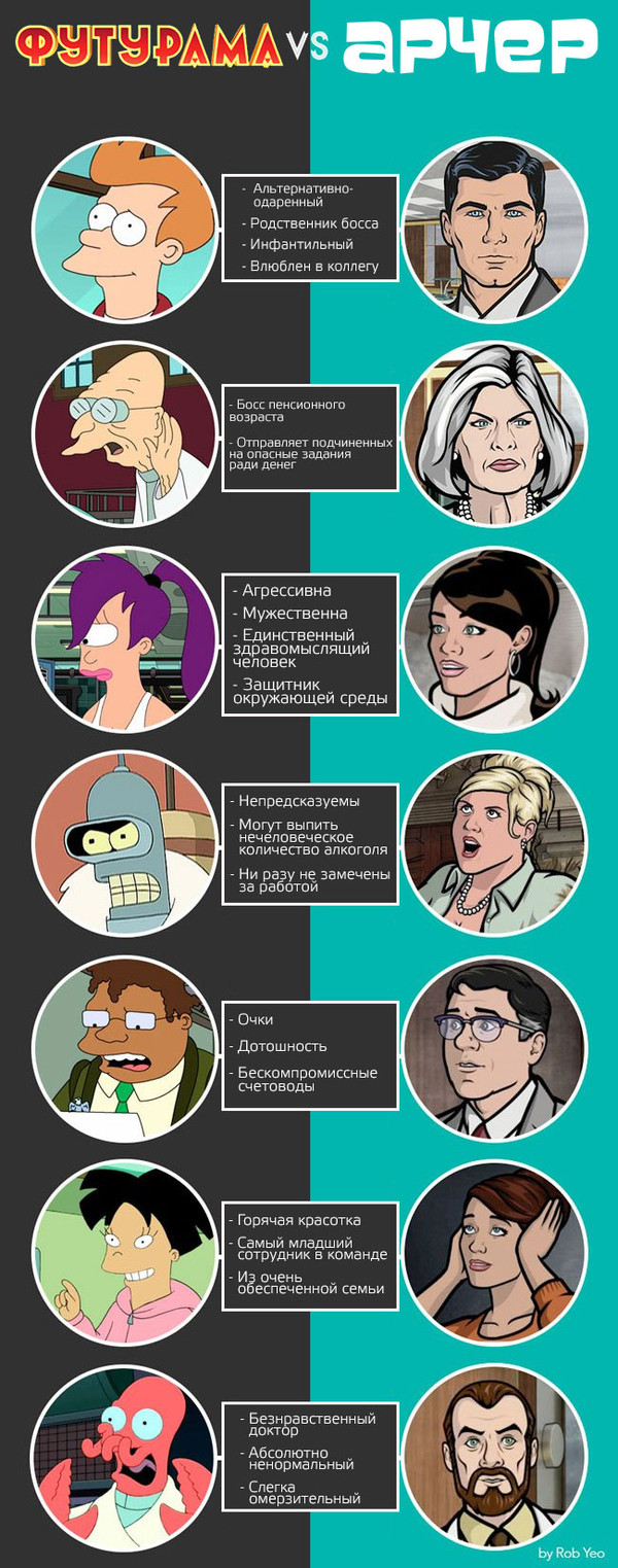 ������� ���������� ������.