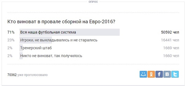 0.0001% Это ваши проблемы, что так получилось 1 чел
