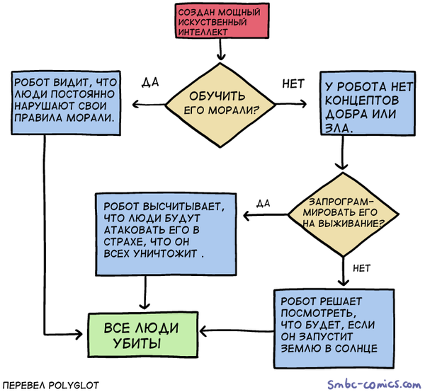 ������������� ���������