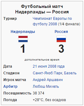 Раньше было лучше