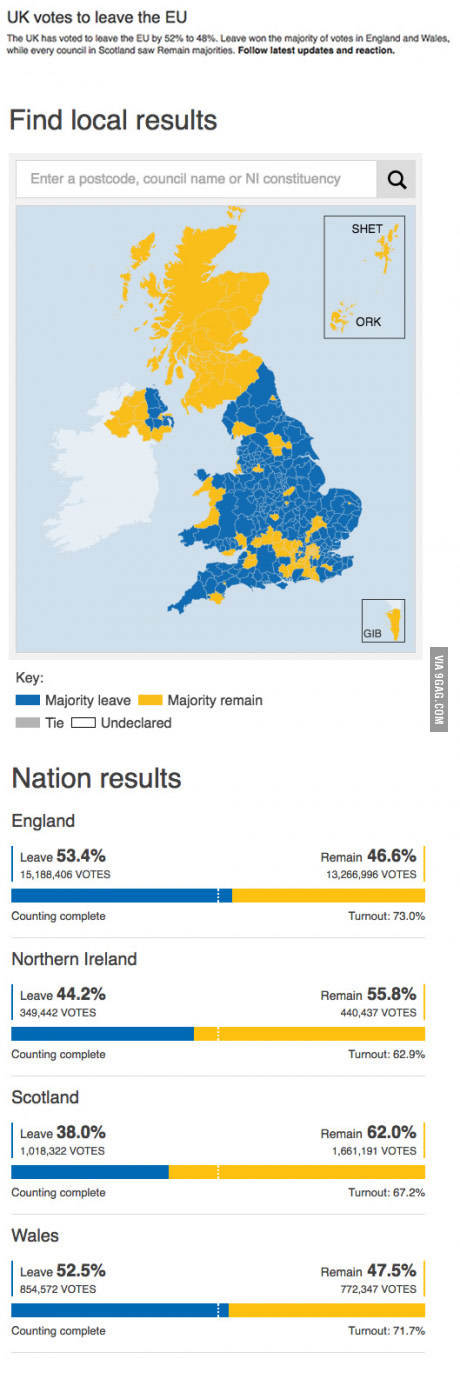 Просто статистика