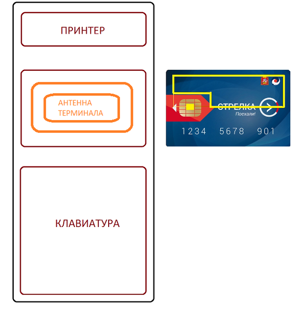 Почему карта не работает при прикладывании