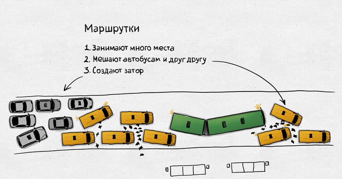 Дорога занята. Сравнение общественного транспорта. Провозная способность трамвая. Сравнение автобуса и машин. Трамвай и автобус сравнение.