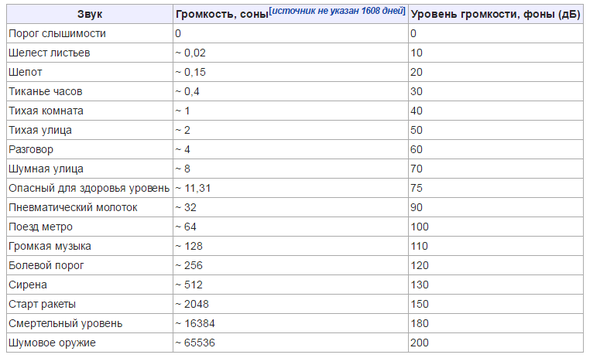 ����� ��������� � ��������� ��������.