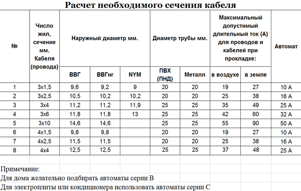 Как проверить УЗО