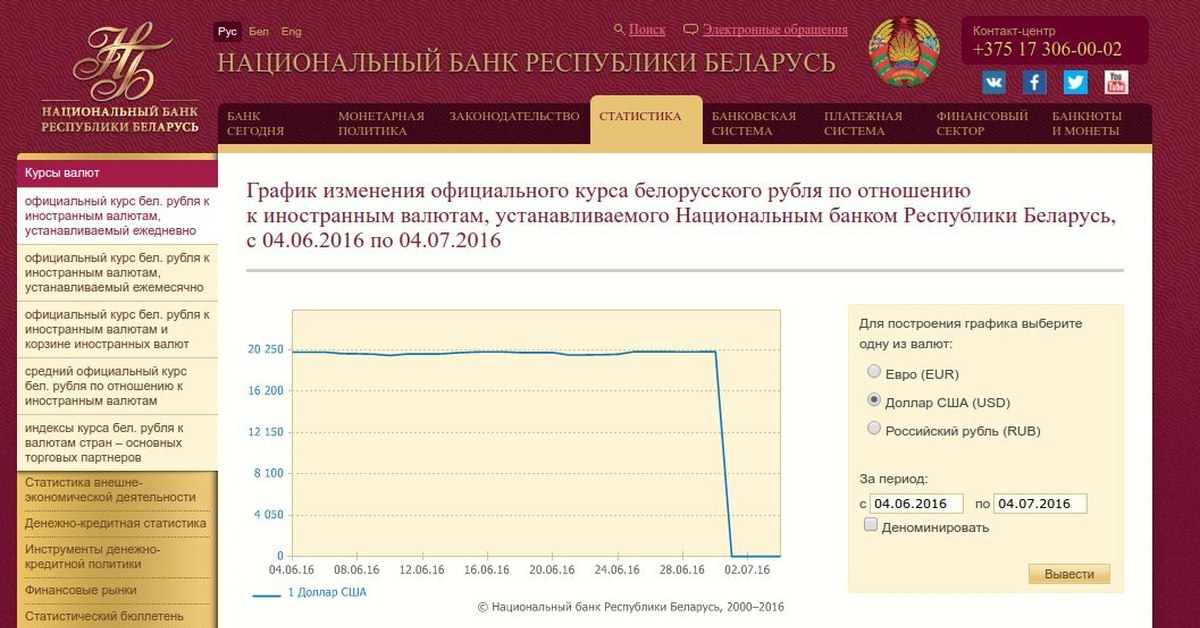 Банки беларуси курсы. Курсы валют НБ РБ. Нацбанк РБ курсы валют. Национальный банк Республики Беларусь курсы валют. Нацбанк Белоруссии курсы.