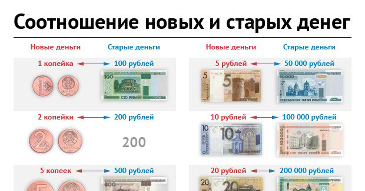Какая организация утверждает образцы новых денег