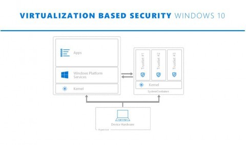 Представители Microsoft рассказали о новой системе безопасности в Windows 10