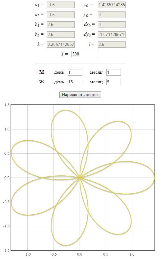 /  ,  ,  , , , , Javascript