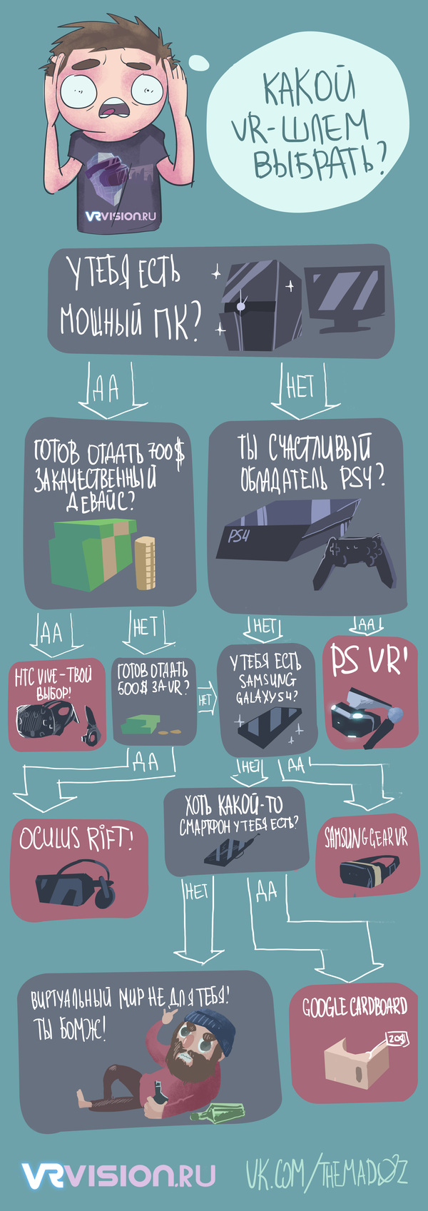 :     ? ,  ,  , Oculus Rift, Playstation VR, 