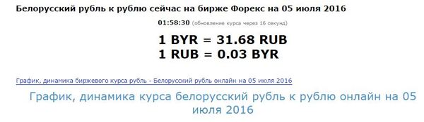 Belarusians are cool, something like a dollar. - Money, Ruble