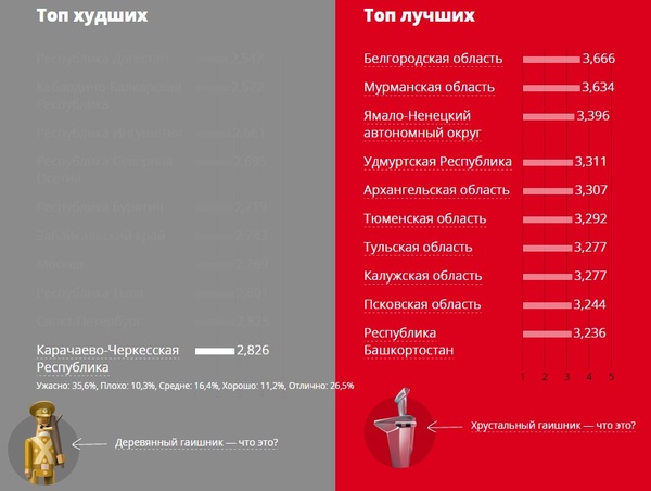 ГАИ получило тройку