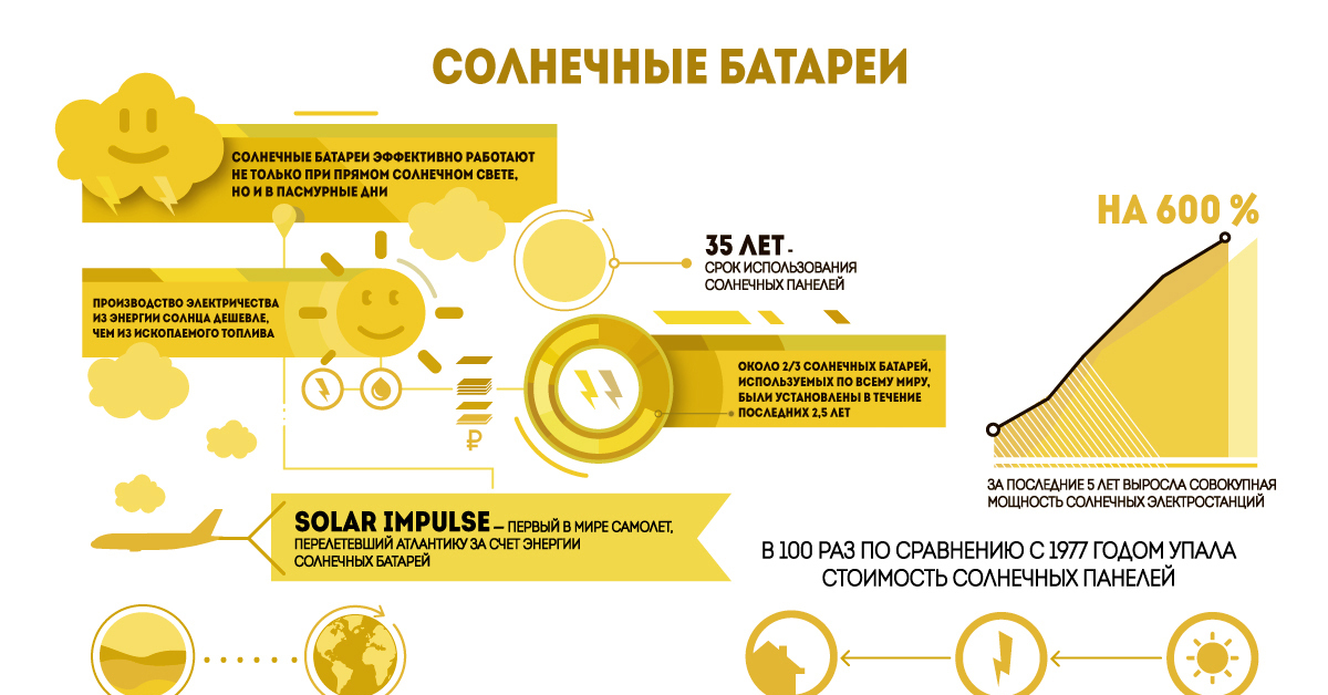 Схема желтый. Альтернативные источники энергии инфографика. Альтернативная Энергетика инфографика. Инфографика солнечные батареи. Инфографика Энергетика.