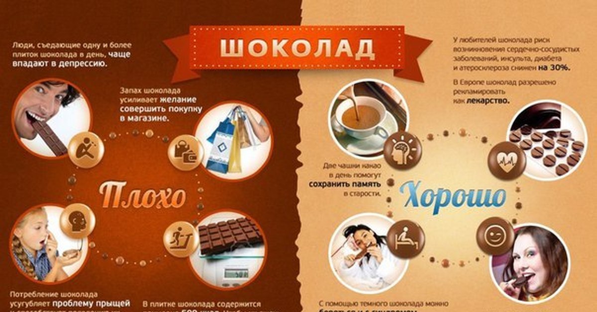 Сколько съедать шоколада в день. Польза шоколада. Интересные факты о шоколаде. Интересный шоколад. Вред и польза шиколада.