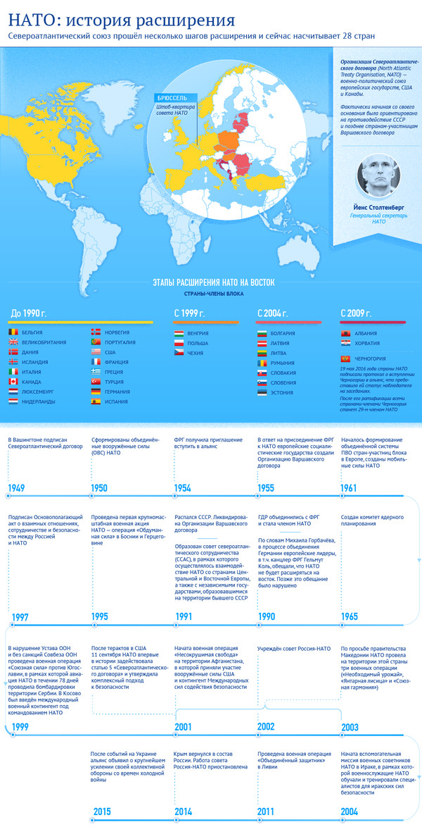 ������� ���������� ����