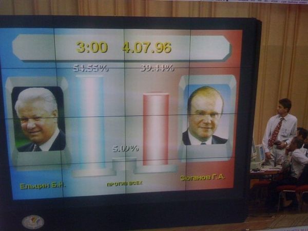 Результаты выборов Президента РФ 1996 год