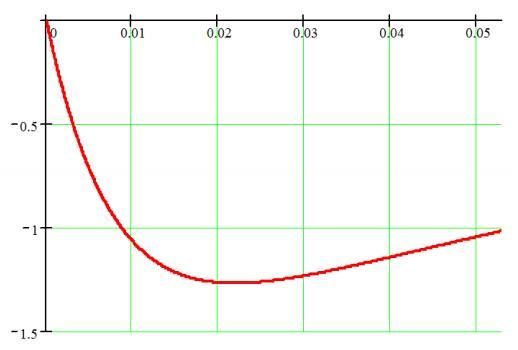 1468099214172420353