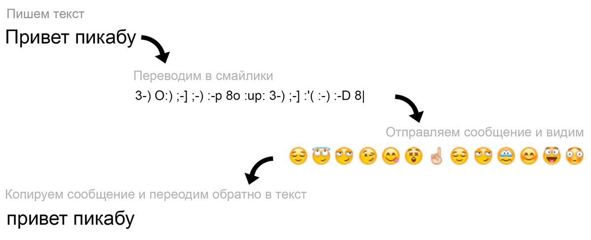 Переводчик со смайликов. Переведи на смайлики. Перевести смайлики в текст. Смайлики переведи мне в слова. Шифрование сообщений в ВК.