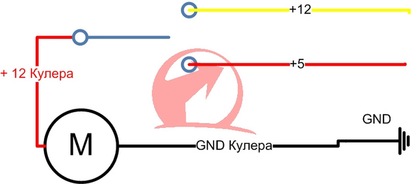 Сделать дополнительные кулера тише