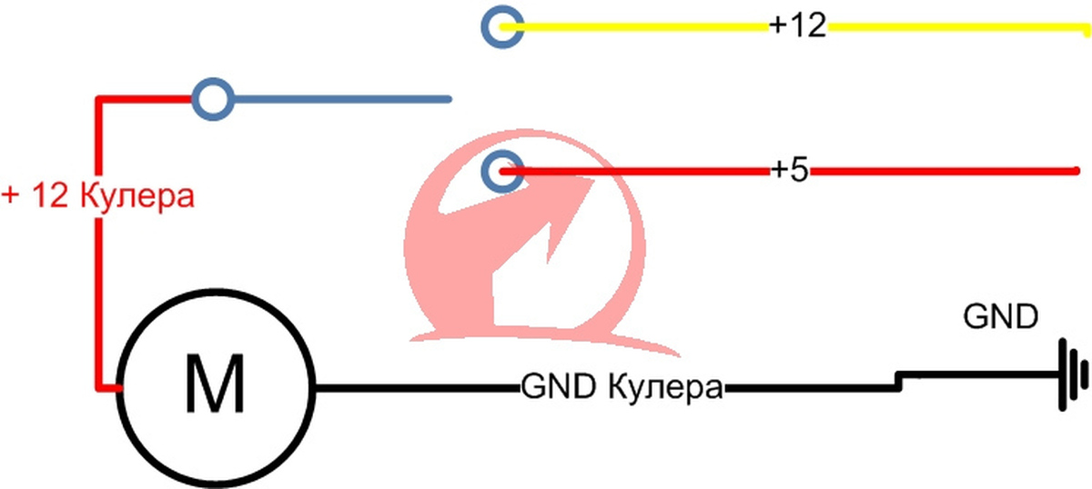 Вращение кулера. Регулятор скорости кулера 12 вольт. Регулятор оборотов кулера 12в 3 Pin. Регулятор оборотов кулера 12в три провода. Регулятор оборотов кулера 12 вольт схема подключения.