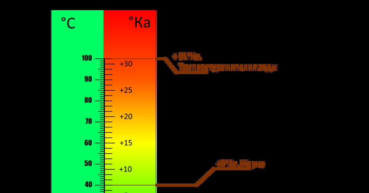 12 шкал температур. Шкалы температур. Термографические шкалы. Шкала фото. Текстура шкалы шприца.