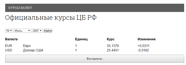 Верните мне мой 2007-й...