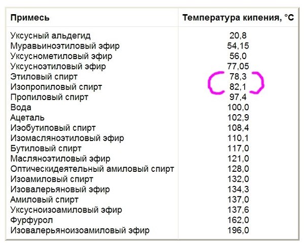 На чем настоять яблочный дистиллят. Смотреть фото На чем настоять яблочный дистиллят. Смотреть картинку На чем настоять яблочный дистиллят. Картинка про На чем настоять яблочный дистиллят. Фото На чем настоять яблочный дистиллят