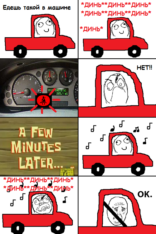 ���������� �������� �����������.