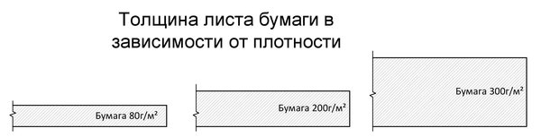 Не накосячь 10 заповедей при подготовке файла на печать