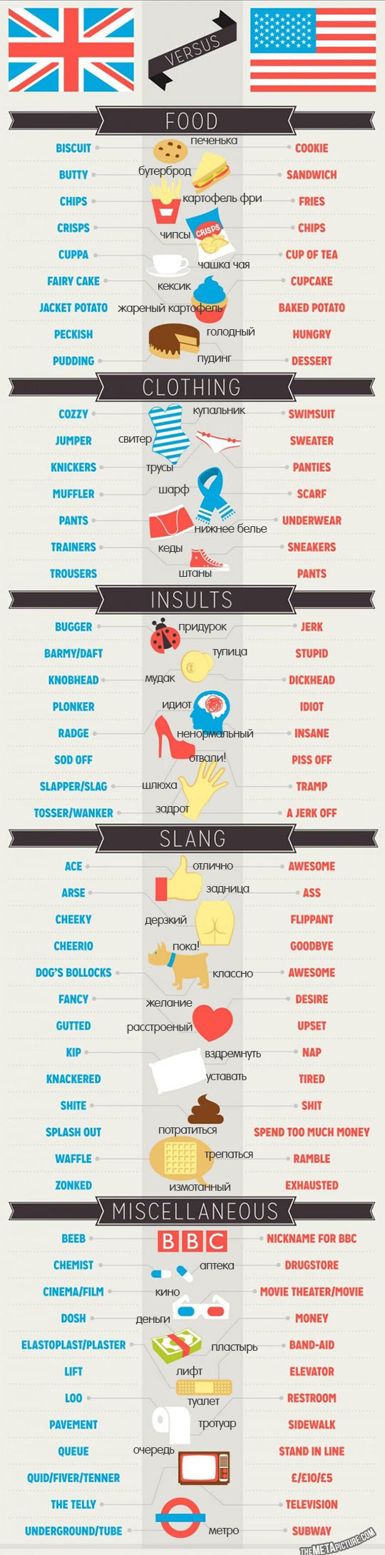 British English VERSUS American English | Пикабу