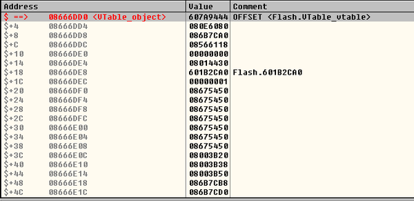 Control Flow Guard.        Adobe Flash Player.  2 , Adobe flash player, Cfg, Control Flow Guard, Exploit, Bypass