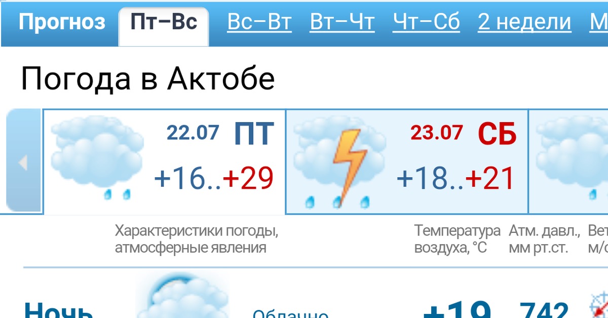 Погода конаково по часам. Прогноз погоды в Актобе. Погода в Актобе завтра. Актюбинск погода сегодня.