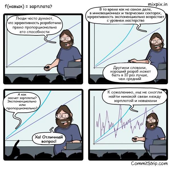 F() = ? , , , Commitstrip