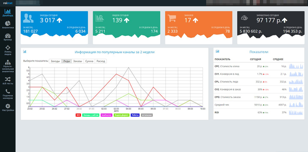 ��� �������� ������� ��� ��������-��������