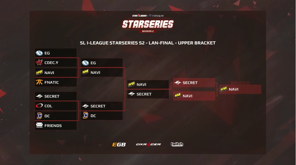 Natus Vincere   SL i-League StarSeries S2! Dota, Dota 2, Starladder, 