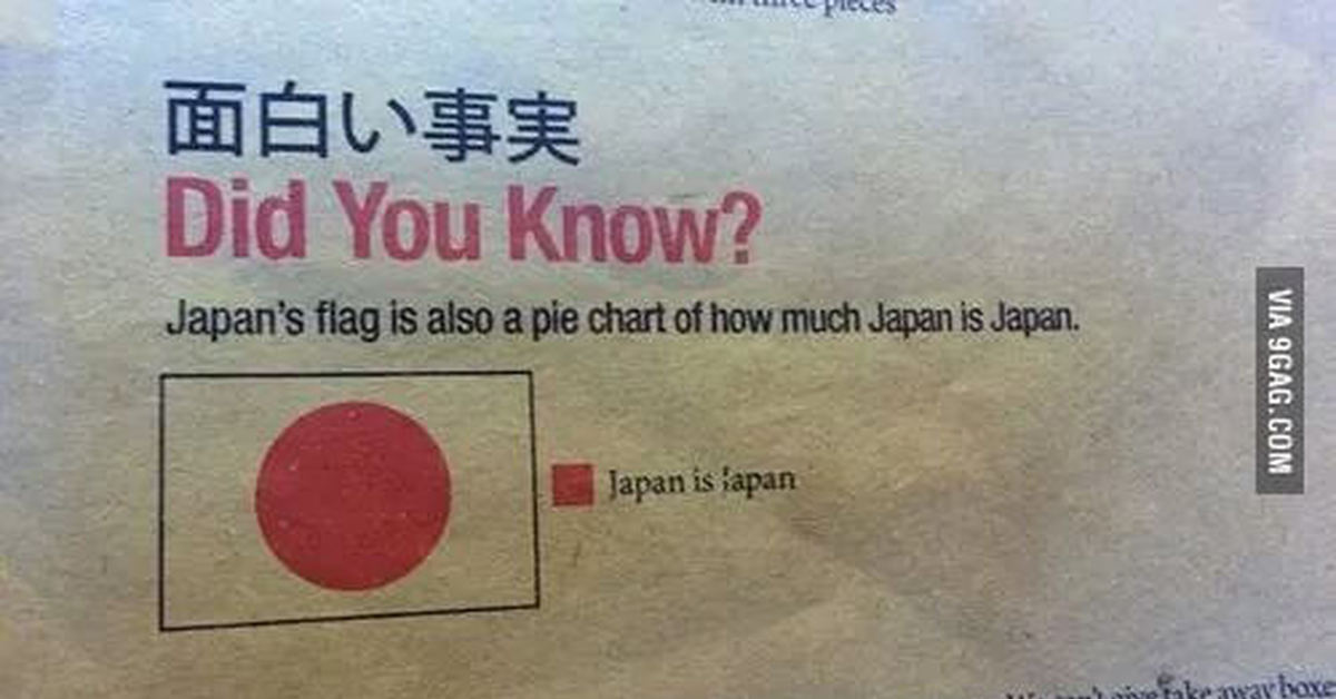 Japanese is found. Японская письменность. С чем связана дефляция в японии. День совершеннолетия в японии. There more japanese.