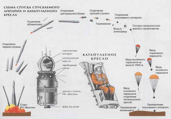 Как называли первый космический корабль. 1469786561171886403. Как называли первый космический корабль фото. Как называли первый космический корабль-1469786561171886403. картинка Как называли первый космический корабль. картинка 1469786561171886403