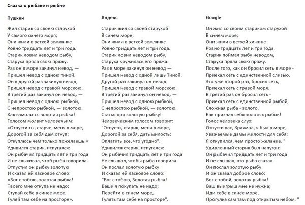  Googl  Yandex . , , , Google, 