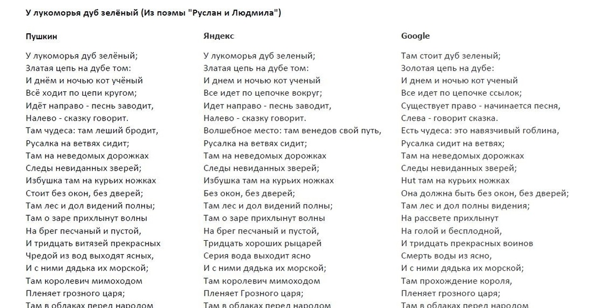 «там лес и дол видений полны. э г бабаев там лес и дол видений полны текст читать. видящий полный текст. лес и дрл веденья полны. тексты песен.