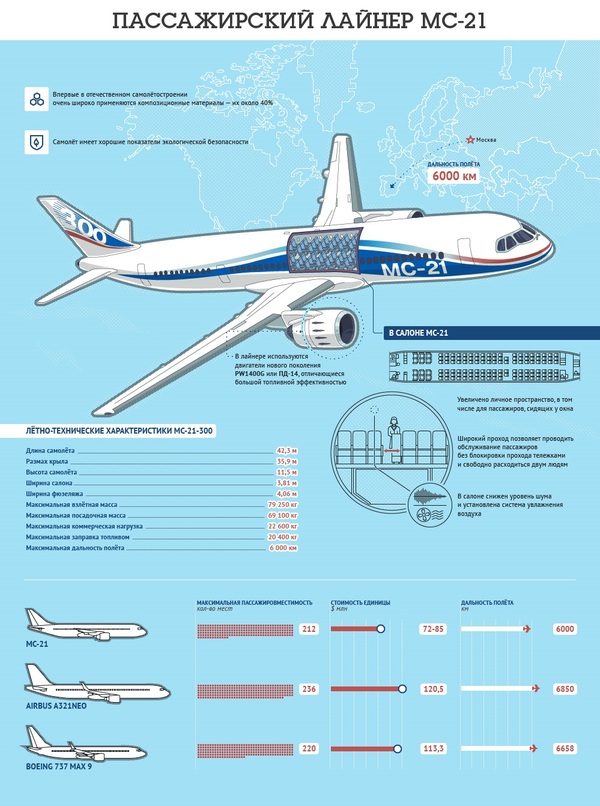 ������������ ������ ��-21