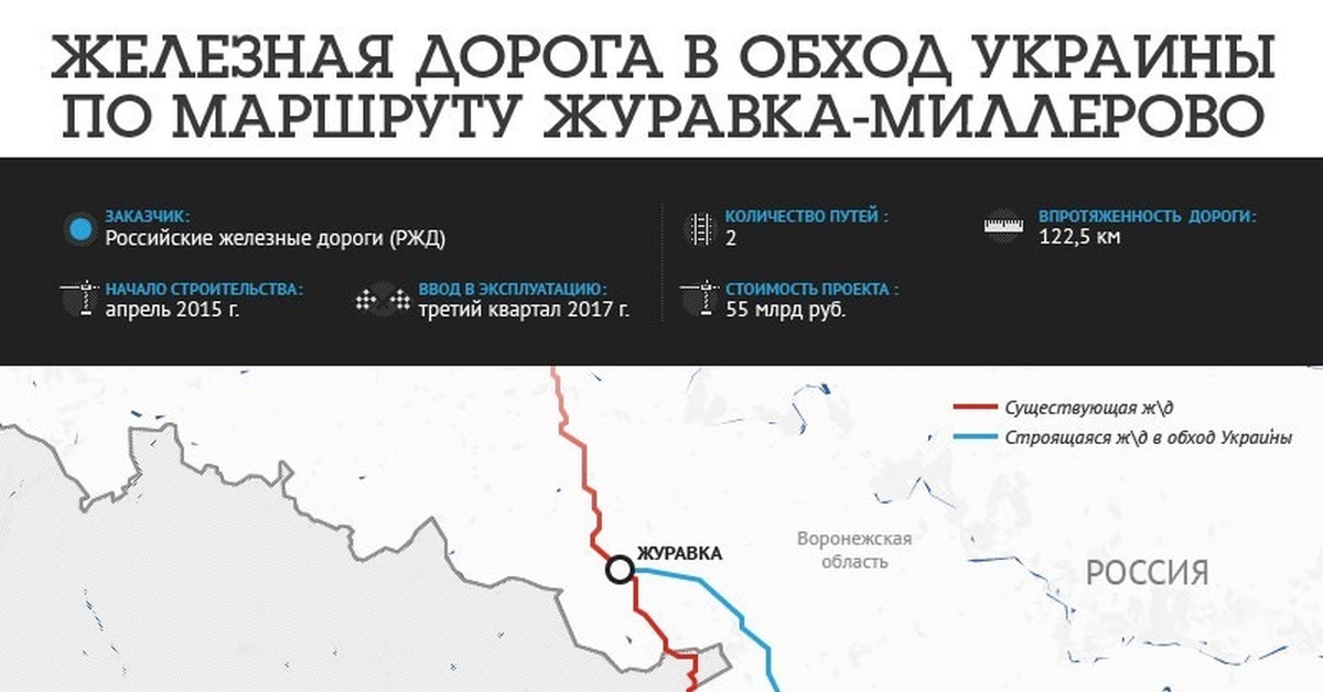 Железная дорога в обход украины сегодня карта