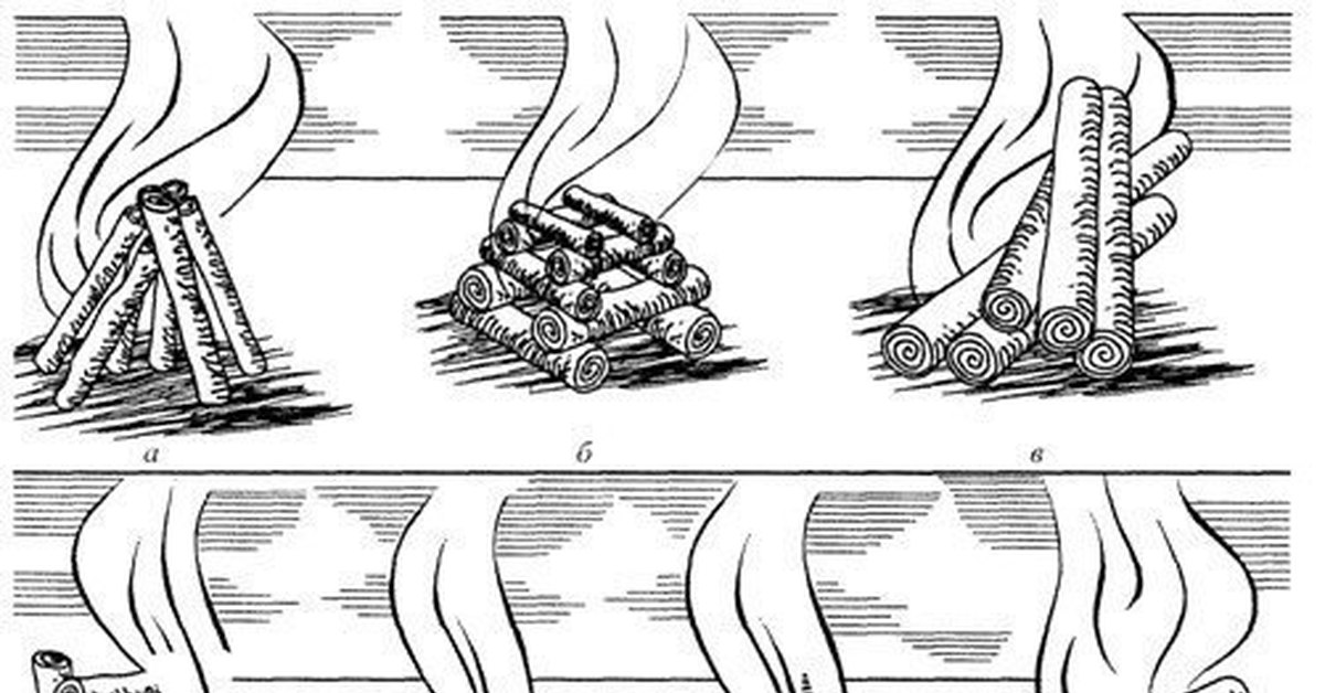Виды костров картинки. Типы костров шалаш. Костры Таежный шалаш колодец. Типы походных костров. Типы разведения костров.