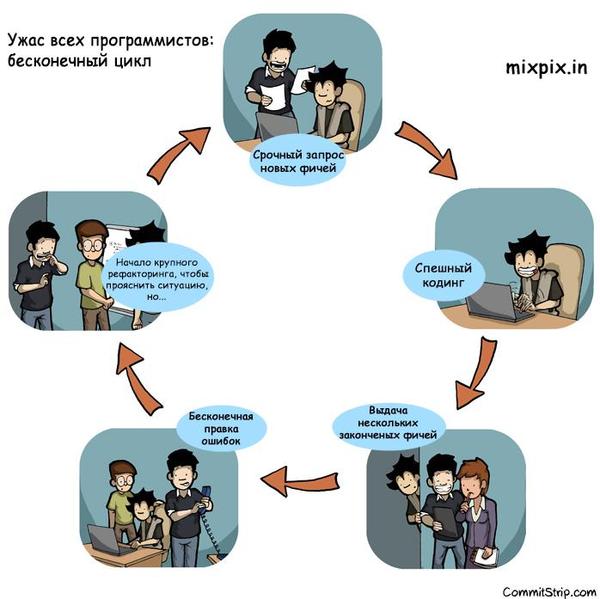 Ужас всех программистов