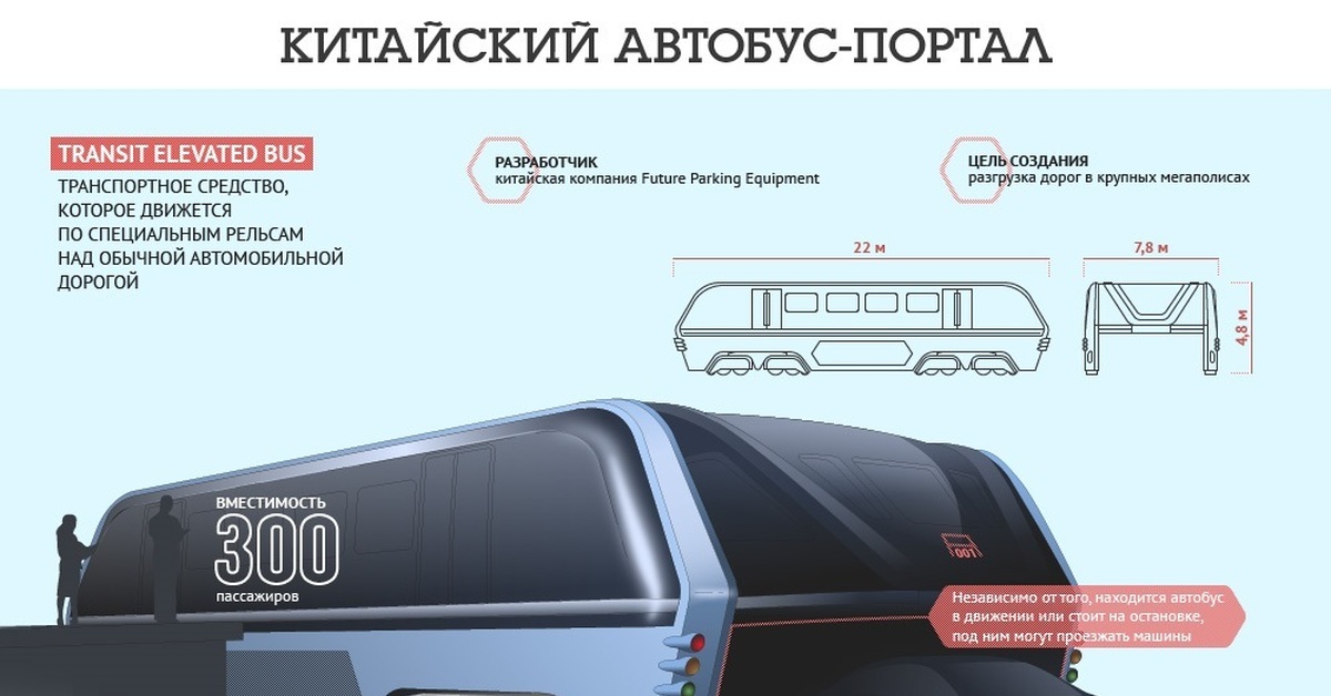 Bus перевод. Китайский портальный автобус. Автобус инфографика. Автобус портал. Инфографика транспорт будущего.