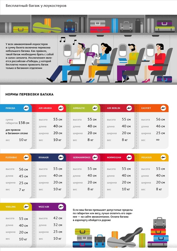 Бесплатный багаж у лоукостеров