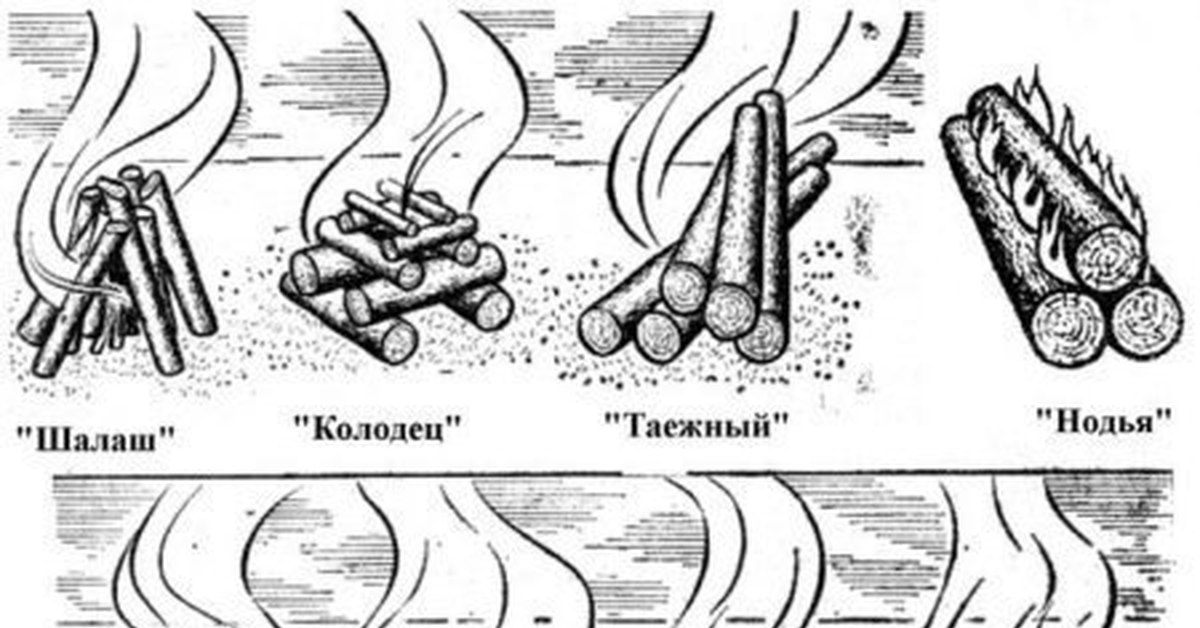 Костры туристические с названиями схемы